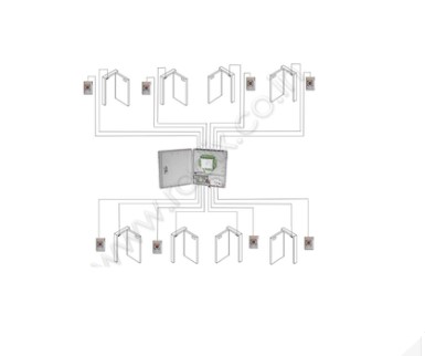 Five / Six / Seven / Eight Door Interlock System- Radix/ Ấn Độ